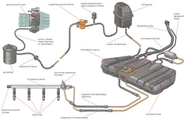 Износ