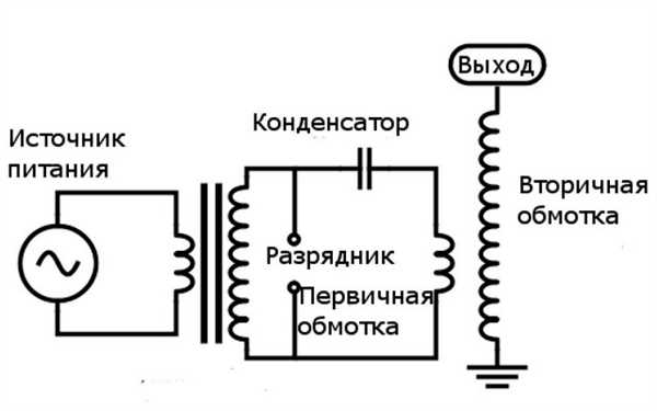 1.
