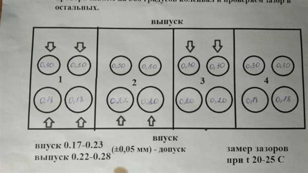 Популярные