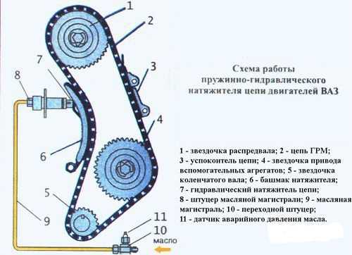 2.