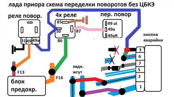 Неполадки