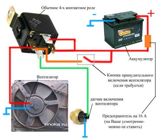 Тестирование