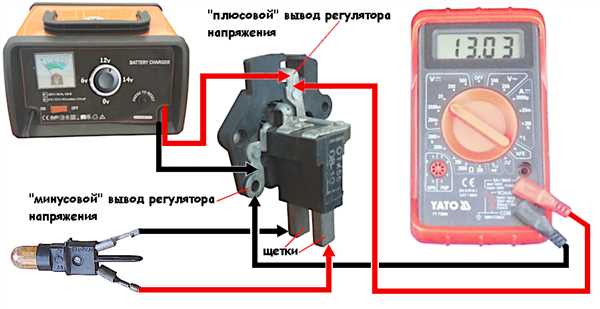 Причины
