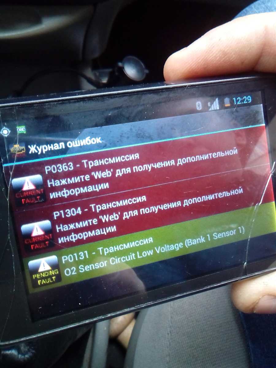 Симптомы